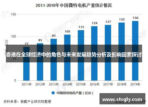 香港在全球经济中的角色与未来发展趋势分析及影响因素探讨